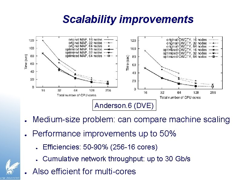 Scalability improvements Anderson. 6 (DVE) ● Medium-size problem: can compare machine scaling ● Performance