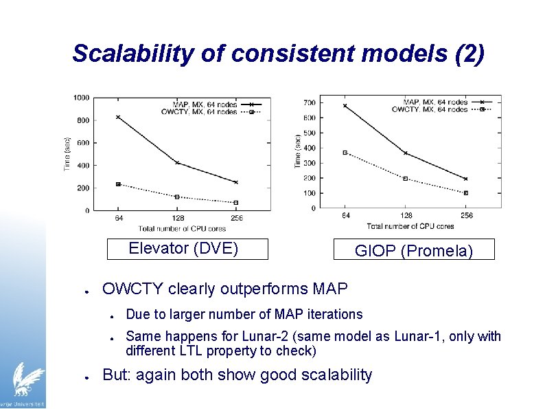 Scalability of consistent models (2) Elevator (DVE) ● OWCTY clearly outperforms MAP ● ●