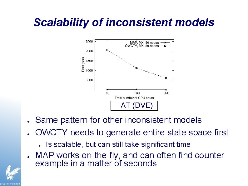 Scalability of inconsistent models AT (DVE) ● ● Same pattern for other inconsistent models