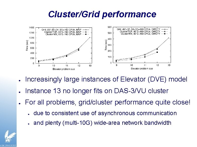 Cluster/Grid performance ● Increasingly large instances of Elevator (DVE) model ● Instance 13 no