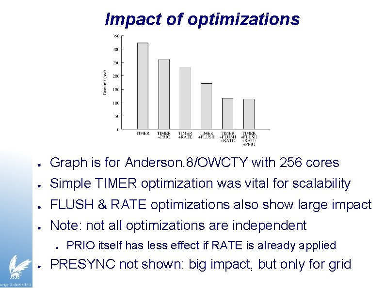 Impact of optimizations ● Graph is for Anderson. 8/OWCTY with 256 cores ● Simple
