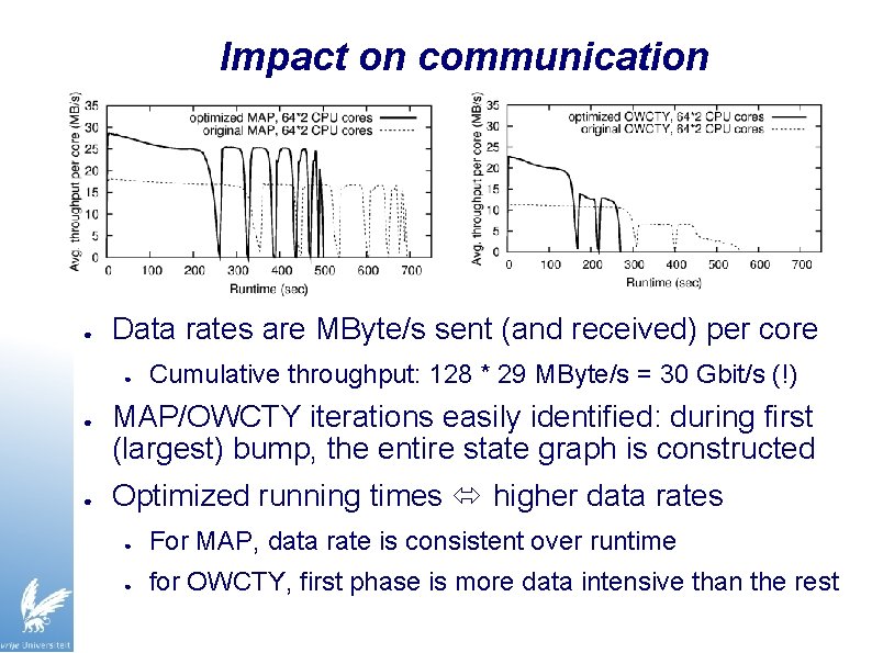 Impact on communication ● Data rates are MByte/s sent (and received) per core ●