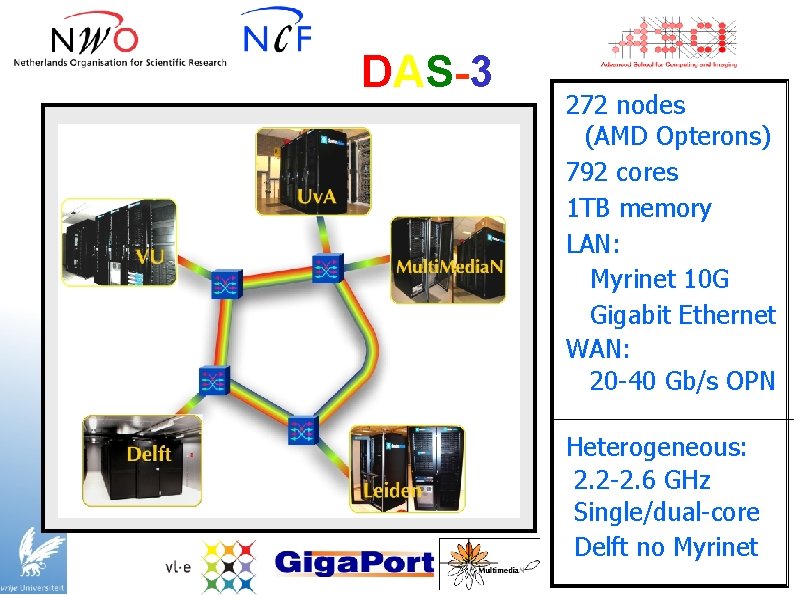 DAS-3 272 nodes (AMD Opterons) 792 cores 1 TB memory LAN: Myrinet 10 G