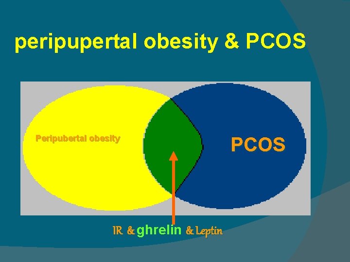 peripupertal obesity & PCOS Peripubertal obesity IR & ghrelin & Leptin PCOS 