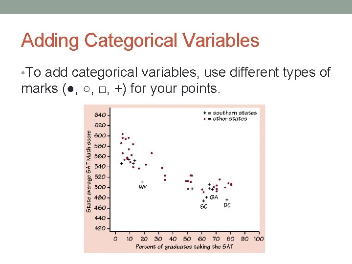 Adding Categorical Variables • To add categorical variables, use different types of marks (●,