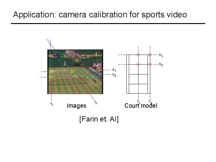 Application: camera calibration for sports video images [Farin et. Al] Court model 