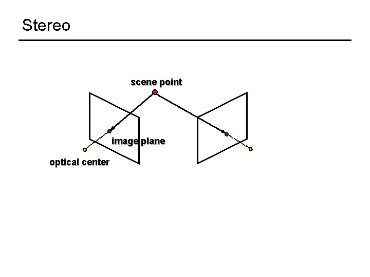 Stereo scene point image plane optical center 