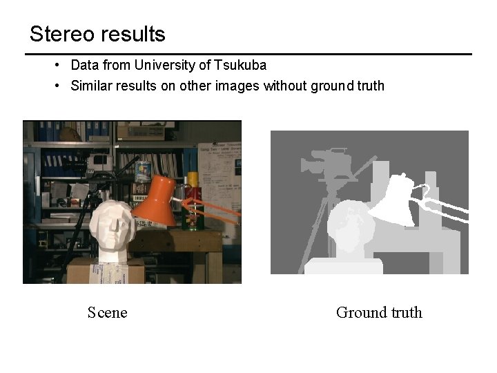 Stereo results • Data from University of Tsukuba • Similar results on other images