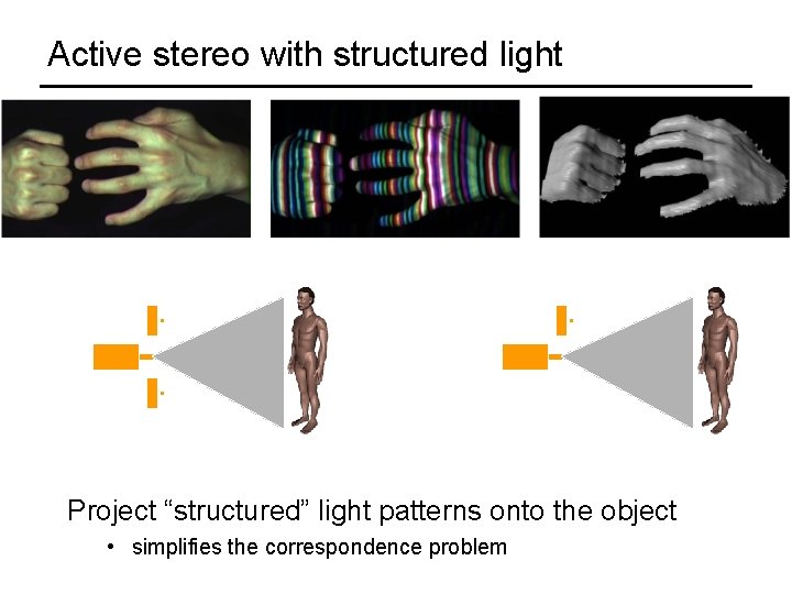 Active stereo with structured light Li Zhang’s one-shot stereo camera 1 projector camera 2