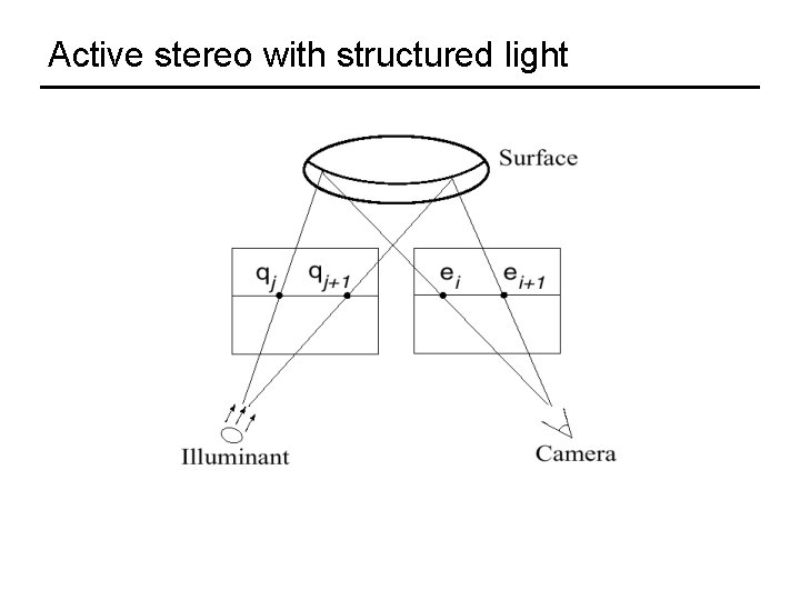 Active stereo with structured light 