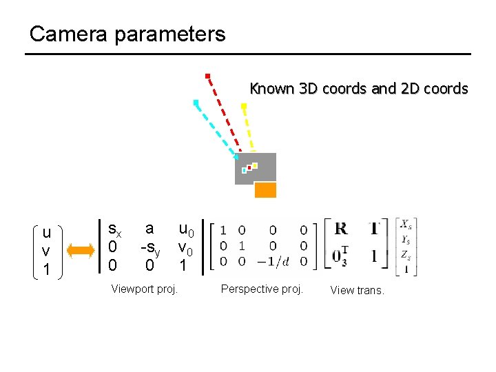 Camera parameters Known 3 D coords and 2 D coords u v 1 sx