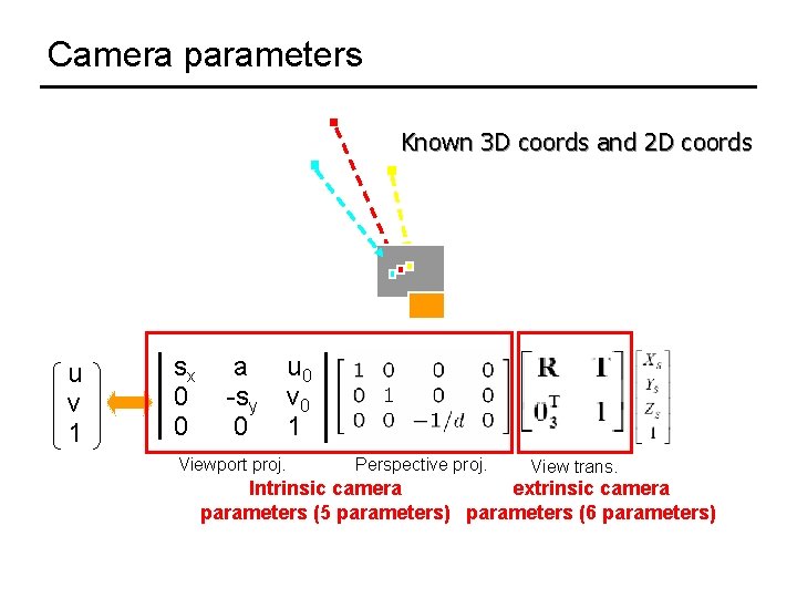 Camera parameters Known 3 D coords and 2 D coords u v 1 sx