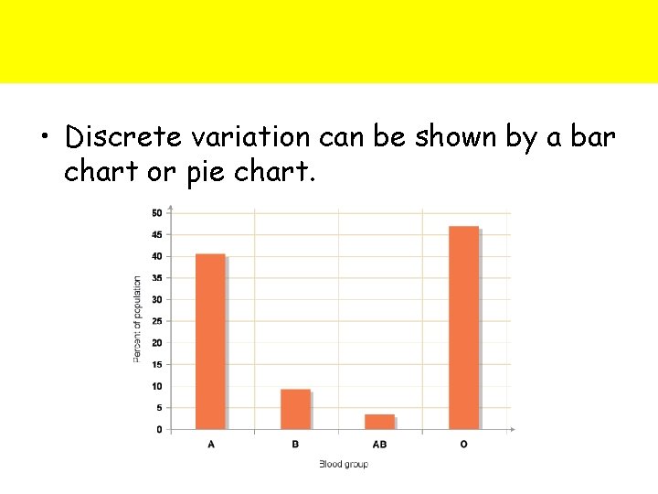  • Discrete variation can be shown by a bar chart or pie chart.