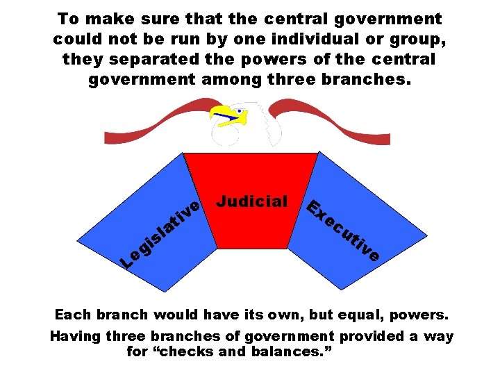 To make sure that the central government could not be run by one individual