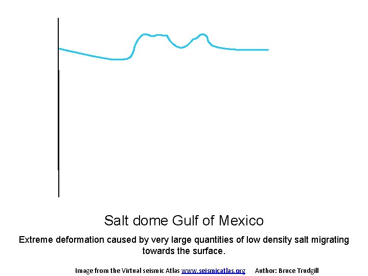 Salt dome Gulf of Mexico Extreme deformation caused by very large quantities of low