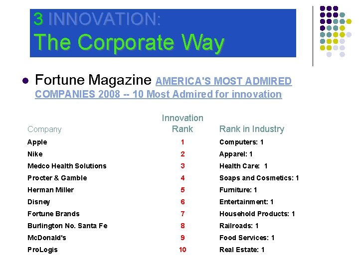 3 INNOVATION: The Corporate Way l Fortune Magazine AMERICA'S MOST ADMIRED COMPANIES 2008 --