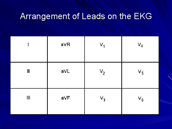 Arrangement of Leads on the EKG 