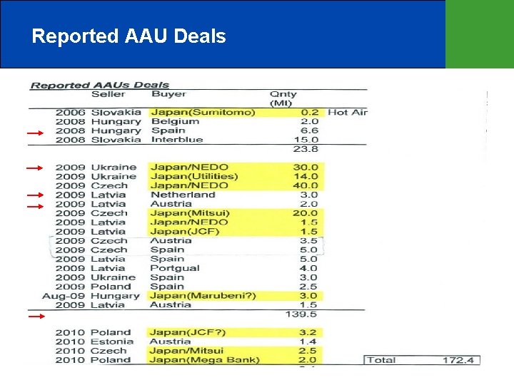 Reported AAU Deals 18 