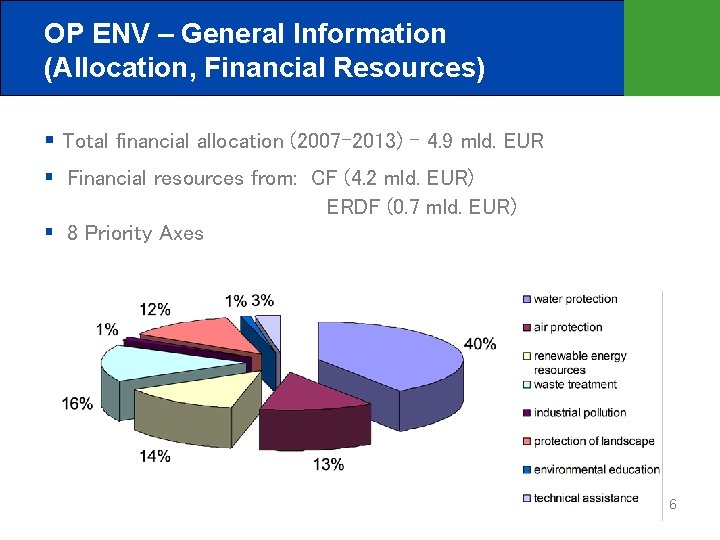 OP ENV – General Information (Allocation, Financial Resources) Total financial allocation (2007– 2013) -