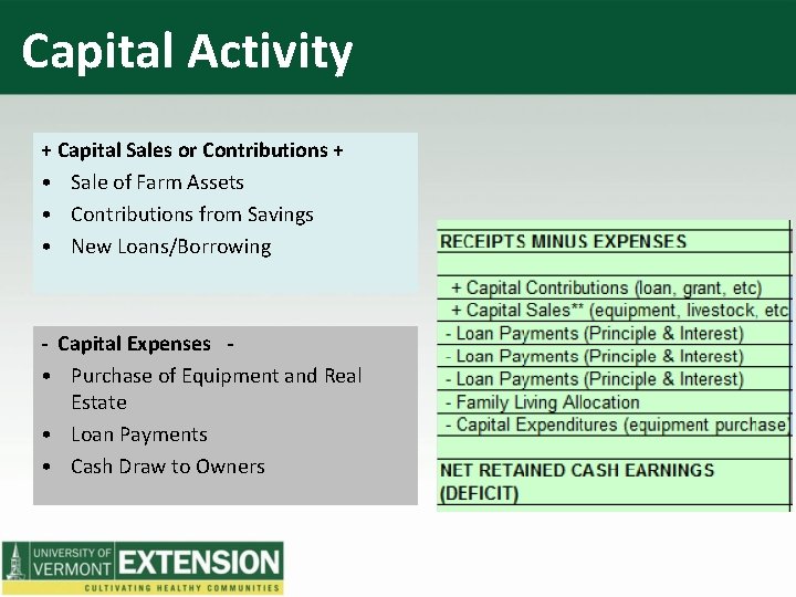 Capital Activity + Capital Sales or Contributions + • Sale of Farm Assets •