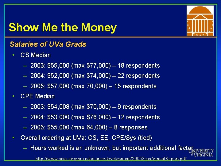 Show Me the Money Salaries of UVa Grads • CS Median – 2003: $55,