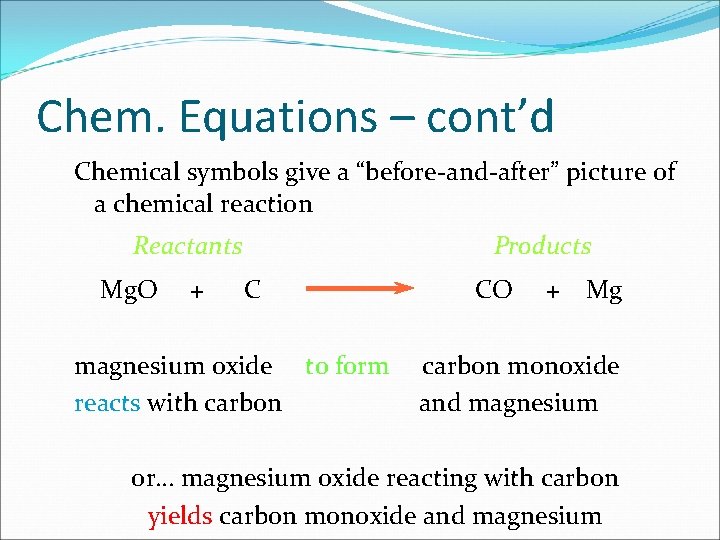 Chem. Equations – cont’d Chemical symbols give a “before-and-after” picture of a chemical reaction