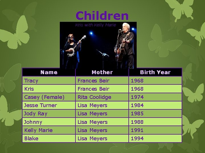 Children Kris with Kelly Marie Name Mother Birth Year Tracy Frances Beir 1968 Kris