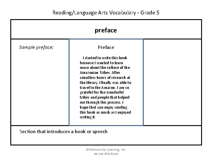 Reading/Language Arts Vocabulary - Grade 5 preface Sample preface: Preface I started to write