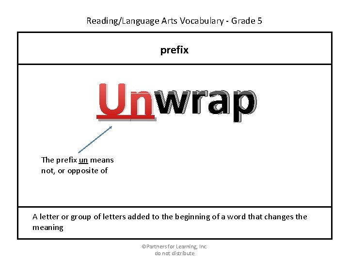Reading/Language Arts Vocabulary - Grade 5 prefix Unwrap The prefix un means not, or