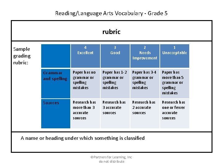 Reading/Language Arts Vocabulary - Grade 5 rubric 4 Excellent 3 Good 2 Needs Improvement