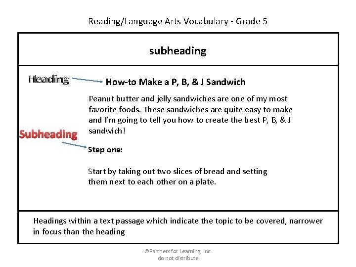 Reading/Language Arts Vocabulary - Grade 5 subheading Heading Subheading How-to Make a P, B,