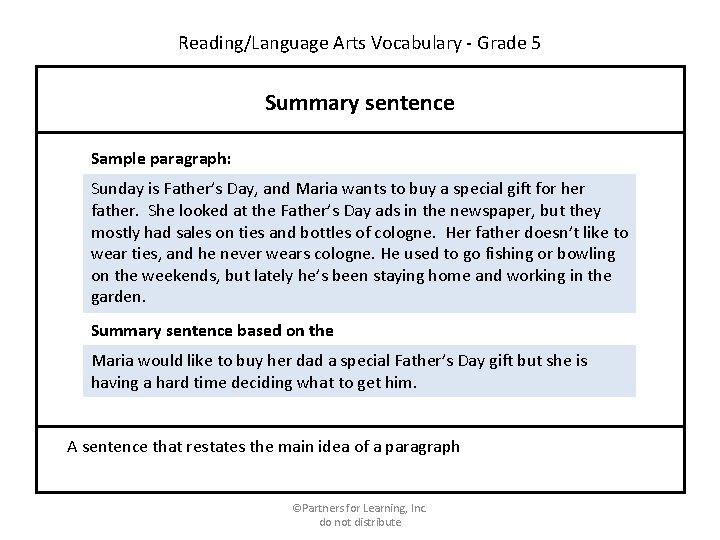 Reading/Language Arts Vocabulary - Grade 5 Summary sentence Sample paragraph: Sunday is Father’s Day,