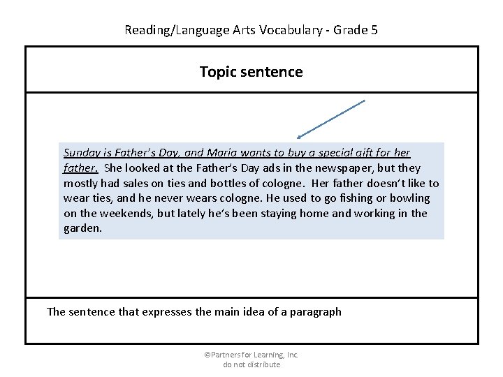 Reading/Language Arts Vocabulary - Grade 5 Topic sentence Sunday is Father’s Day, and Maria