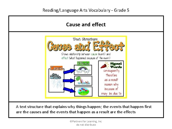 Reading/Language Arts Vocabulary - Grade 5 Cause and effect A text structure that explains