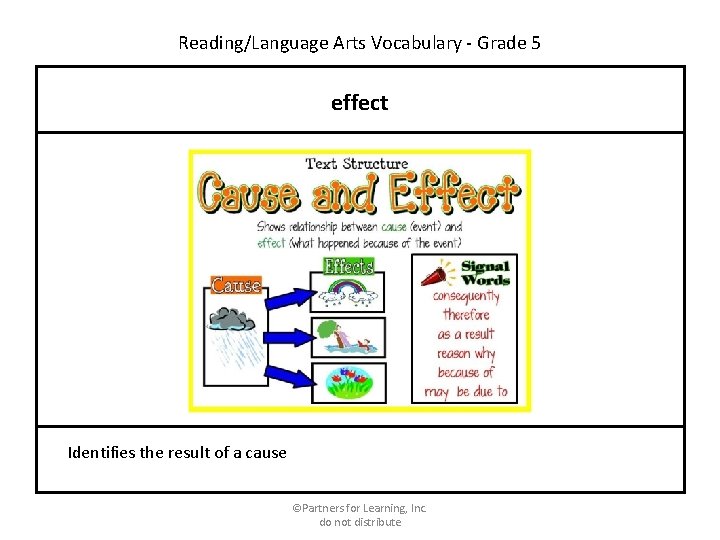 Reading/Language Arts Vocabulary - Grade 5 effect Identifies the result of a cause ©Partners