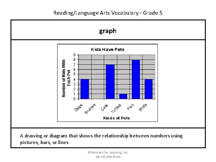 Reading/Language Arts Vocabulary - Grade 5 graph A drawing or diagram that shows the