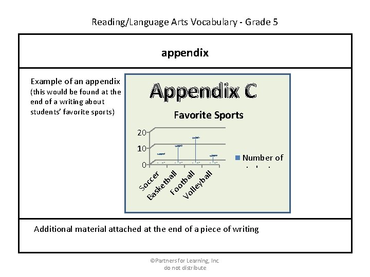 Reading/Language Arts Vocabulary - Grade 5 appendix Example of an appendix Appendix C (this