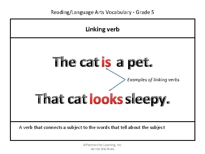 Reading/Language Arts Vocabulary - Grade 5 Linking verb The cat is a pet. Examples