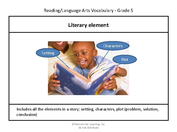 Reading/Language Arts Vocabulary - Grade 5 Literary element Characters Setting Plot Includes all the