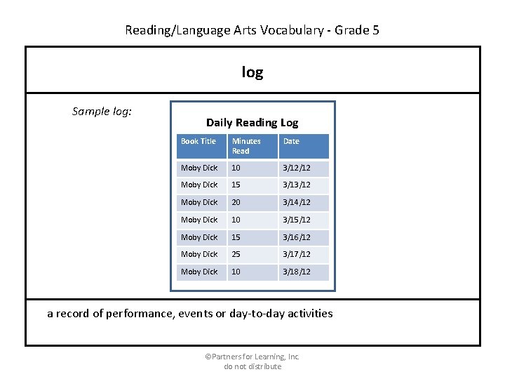 Reading/Language Arts Vocabulary - Grade 5 log Sample log: Daily Reading Log Book Title