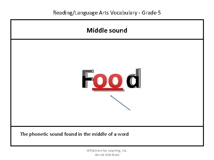 Reading/Language Arts Vocabulary - Grade 5 Middle sound Foo d The phonetic sound found