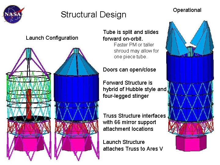 Structural Design Launch Configuration Tube is split and slides forward on-orbit. Faster PM or