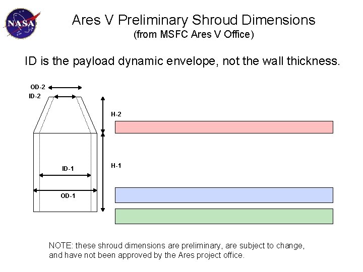 Ares V Preliminary Shroud Dimensions (from MSFC Ares V Office) ID is the payload