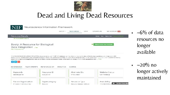 Dead and Living Dead Resources • ~6% of data resources no longer available •