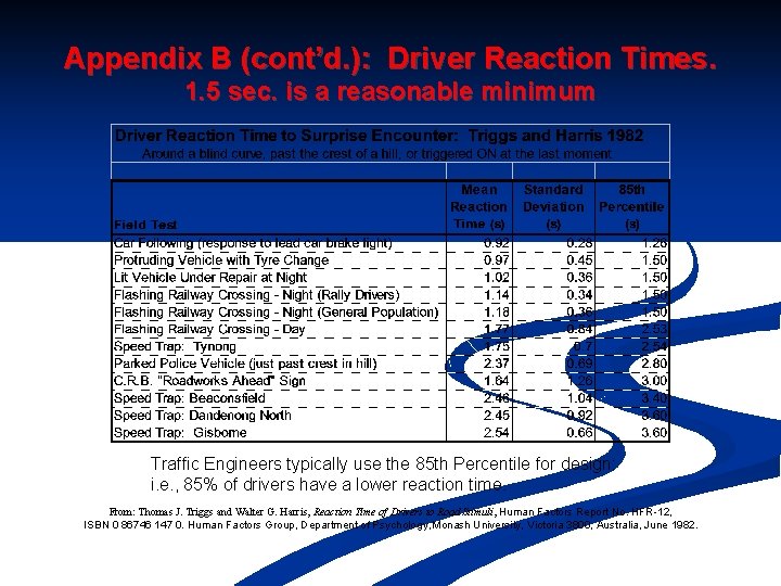 Appendix B (cont’d. ): Driver Reaction Times. 1. 5 sec. is a reasonable minimum