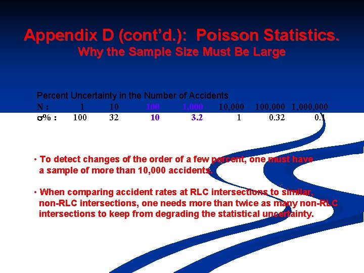 Appendix D (cont’d. ): Poisson Statistics. Why the Sample Size Must Be Large Percent