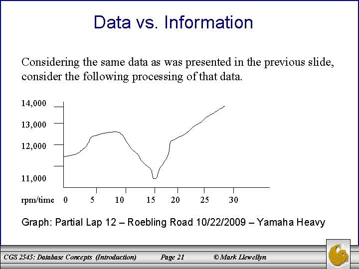 Data vs. Information Considering the same data as was presented in the previous slide,