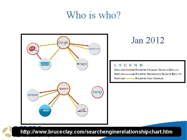 Who is who? Jan 2012 http: //www. bruceclay. com/searchenginerelationshipchart. htm 