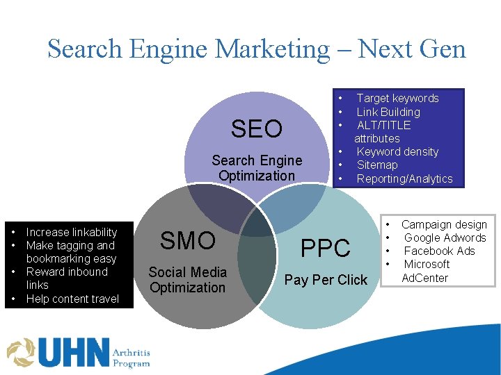 Search Engine Marketing – Next Gen • • • SEO Search Engine Optimization •