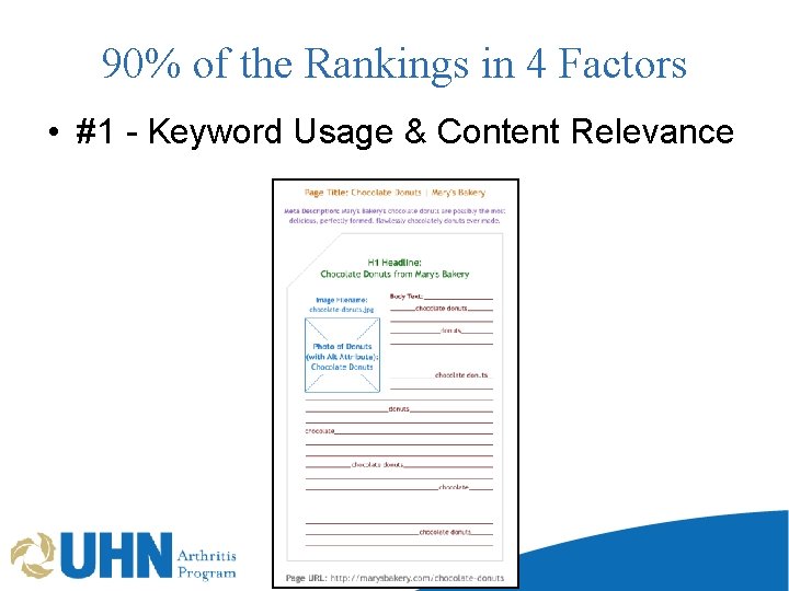 90% of the Rankings in 4 Factors • #1 - Keyword Usage & Content